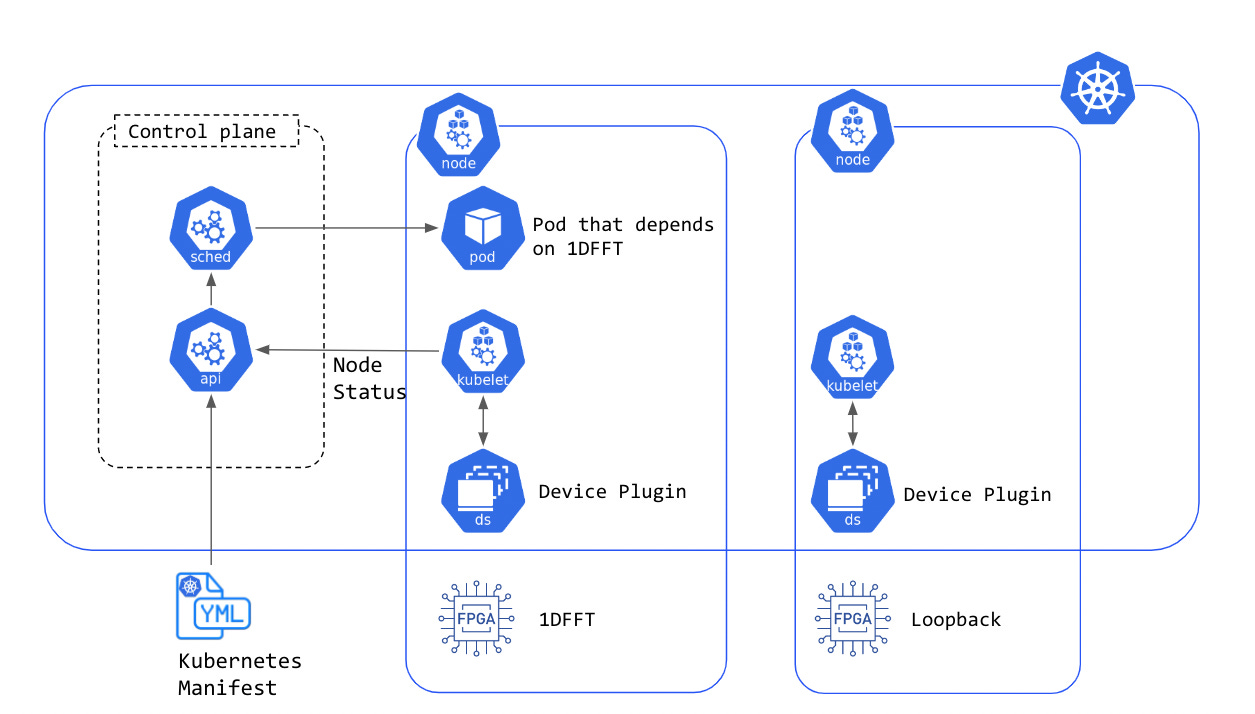 Device Plugin Architecture